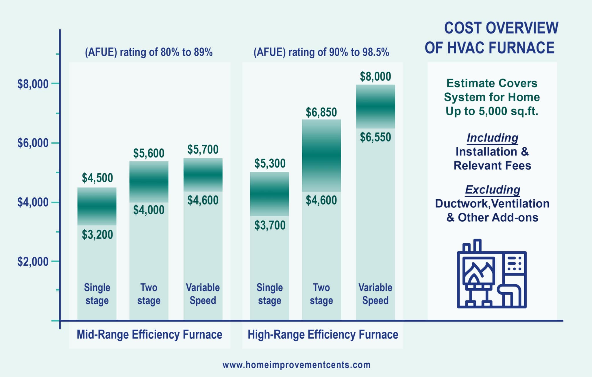 01 Furnace Replacement Cost Overview 2048x1305 