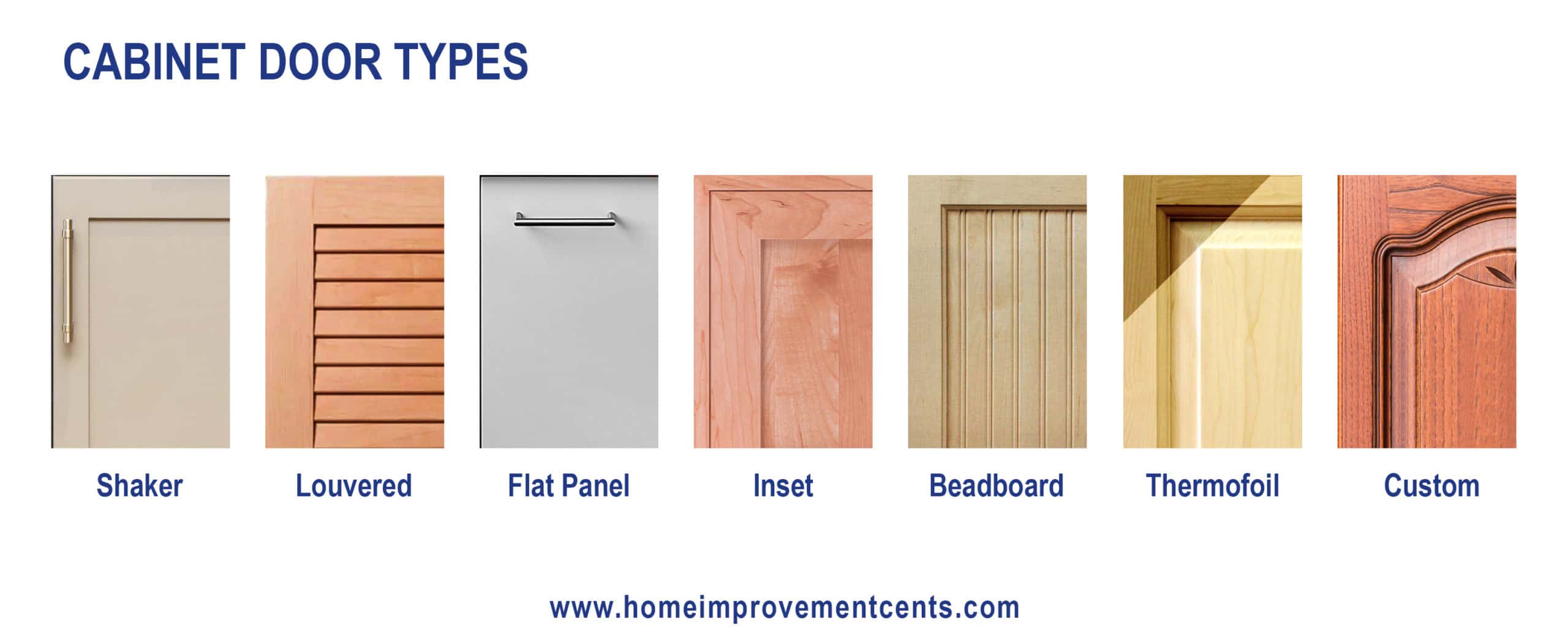 Types Of Cabinet Doors Commonly Used In Kitchens