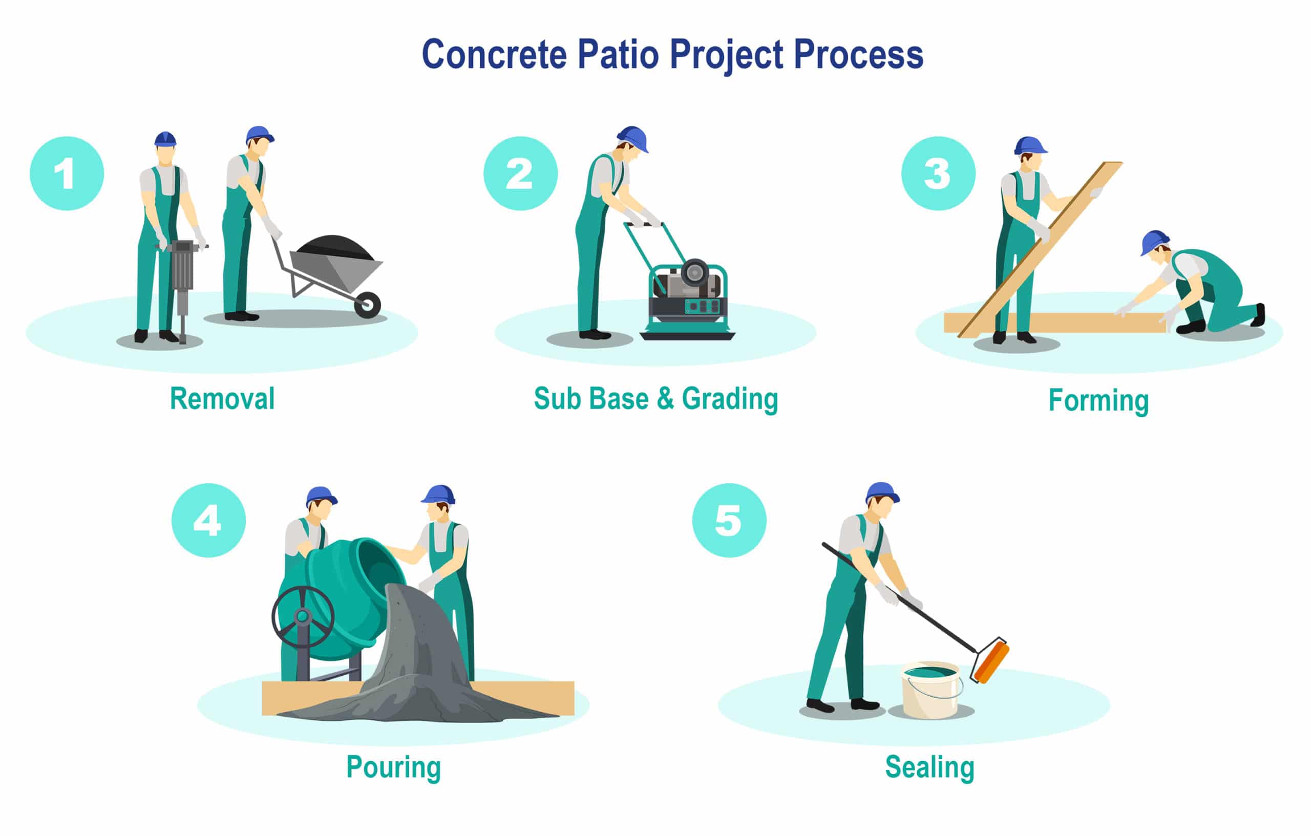 Installation Process of Concrete Patio
