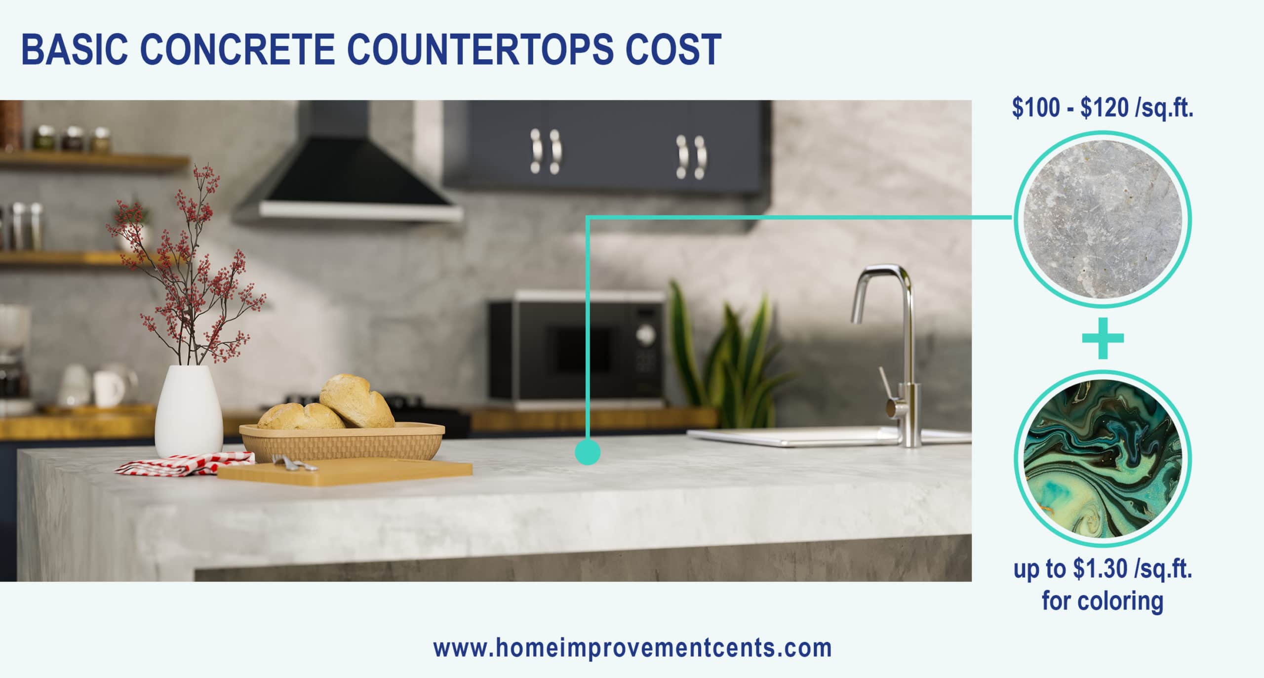 Basic concrete countertop cost (grey finish) plus the amount for stylization + color.