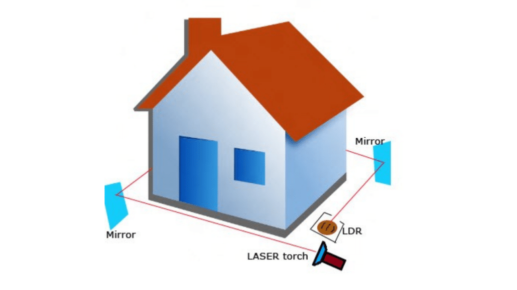 Everything You Need to Know About Residential Laser Grid Security ...